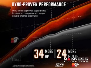 Jeep Grand Cherokee Cold Air Intake - NextGen - 5.7L V8 - K&N Jeep Grand Cherokee Cold Air Intake - NextGen - 5.7L V8 - K&N